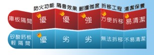 無塵室設備隔間